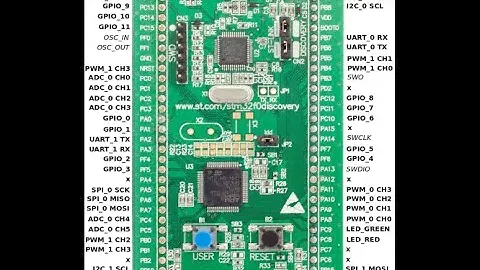 STM32F0 DISCOVERY ADC, USART Communication, and LED toggling, Saleae Logic Analyzer observation