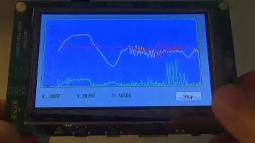 Test emWin STM32F746G-DISCOVERY 3D-accelerometer lsm6ds0